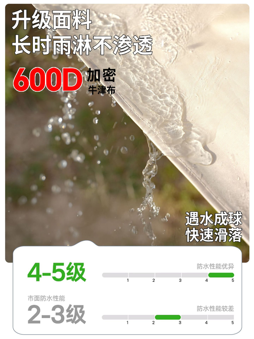 Oblique Top Stall Market Tent Outdoor Awning Commercial Advertising Activity Tent Awning Awning Awning Wholesale